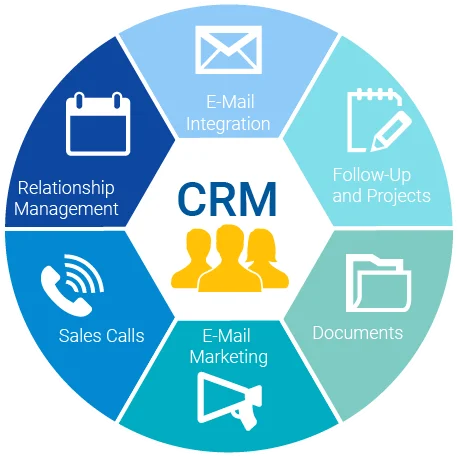 CRM Solution